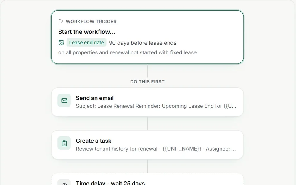 Workflow trigger card starting 90 days before lease end, followed by a send email step and a create task step