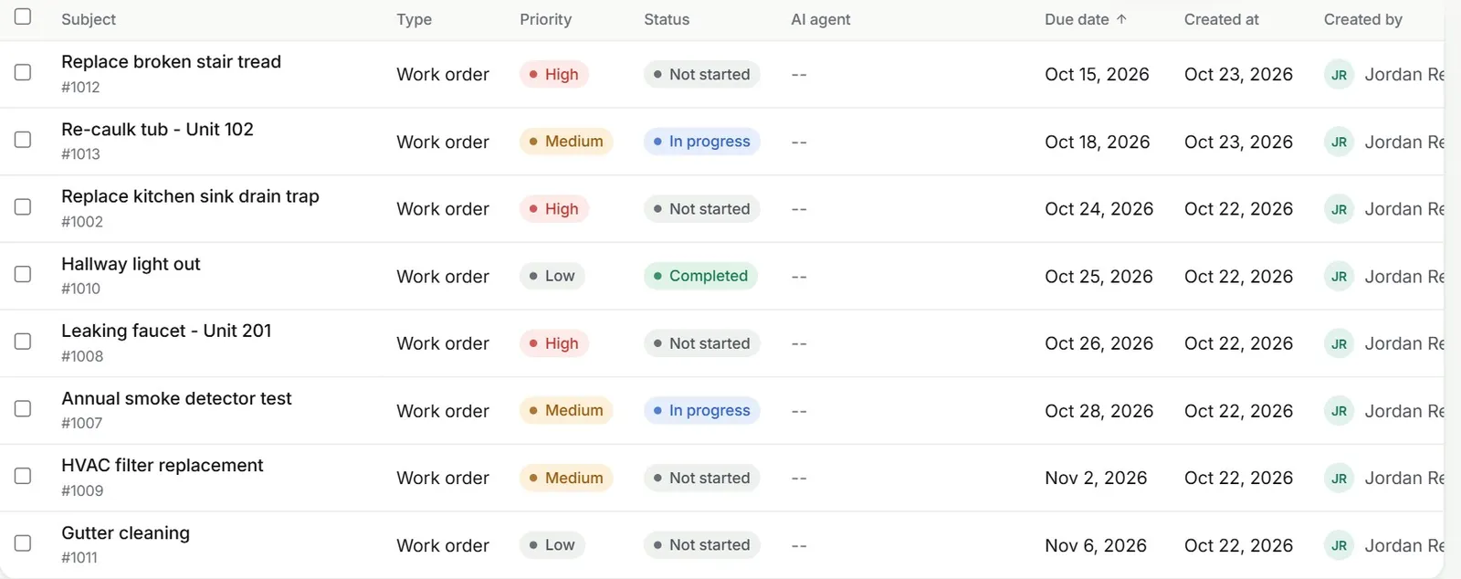 Work orders list with high, medium and low priority jobs and their status
