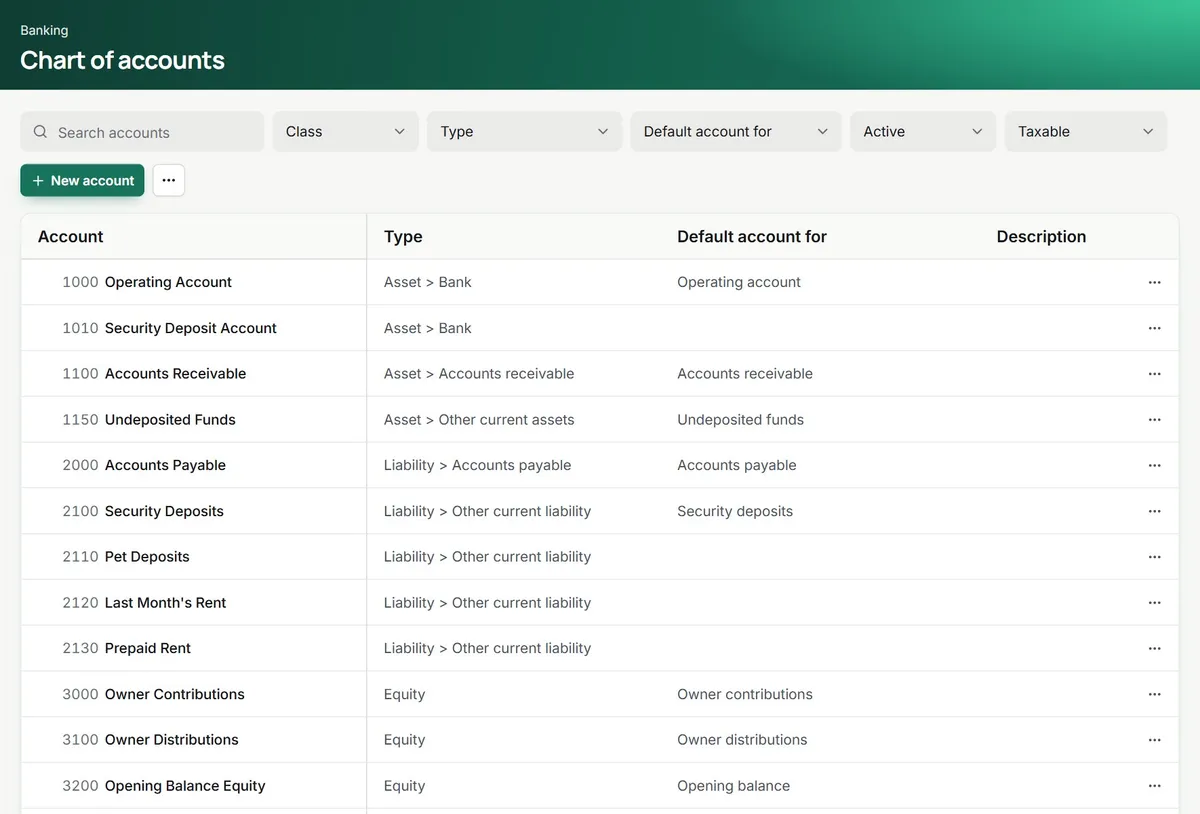 Chart of accounts: operating and security deposit bank accounts, receivables, payables, deposits, prepaid rent and owner equity