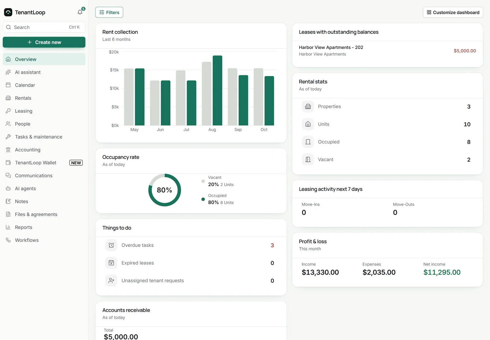 TenantLoop overview: rent collection by month, occupancy rate, rental stats and things to do