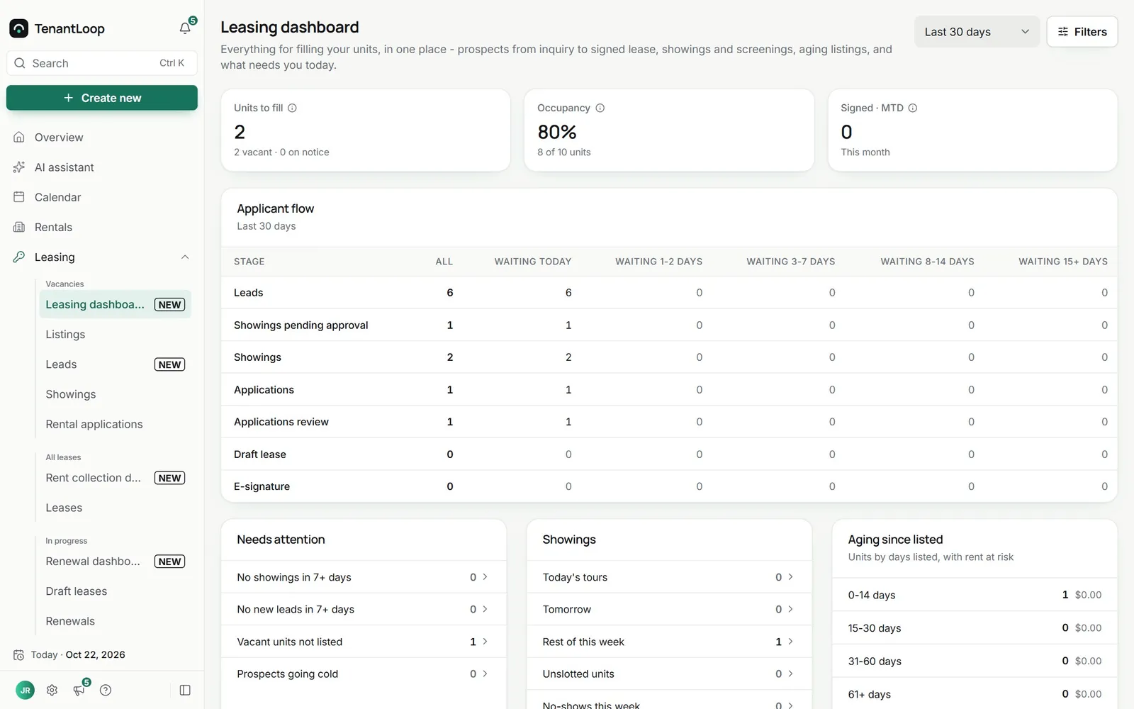 Leasing dashboard cards: needs attention and showings for today, tomorrow and the rest of the week